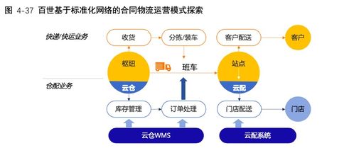 合同物流新内涵 2020中国合同物流发展报告与信息技术咨询服务正式发售