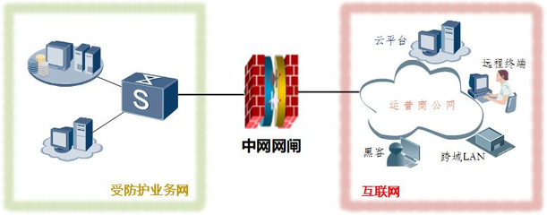 上海中网网络安全技术 构筑数字时代的坚实防线