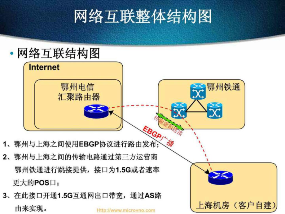 互联网宽带接入解决方案中的BGP4协议应用——以上海网络技术服务为例