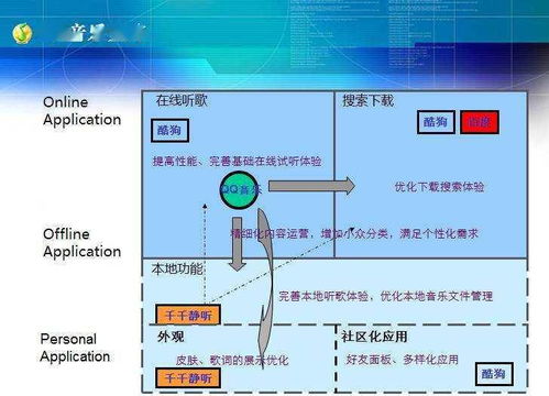互联网产品研发流程概论（上） 从构想到落地的生命蓝图